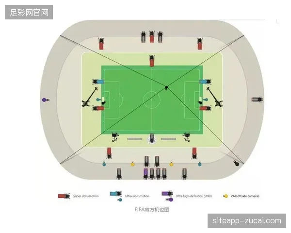 FIFA2026世界杯全景多机位信号如何解决跨国传输毫秒级损耗？
