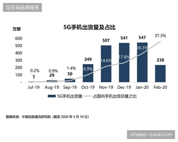 缺乏实时交互逻辑的静态数据资产正在被市场加速清退